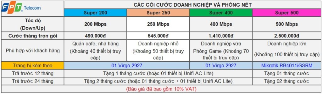 Bảng giá combo cả 2 dịch vụ internet + truyền hình